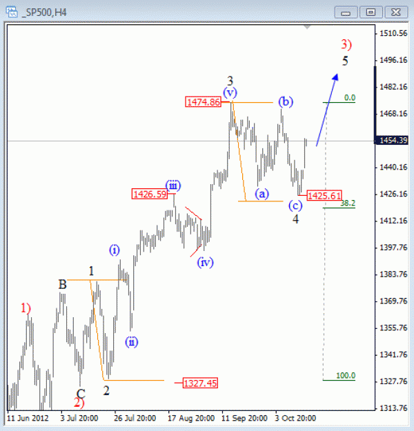 S &P Elliott Wave Analysis October 17 2012