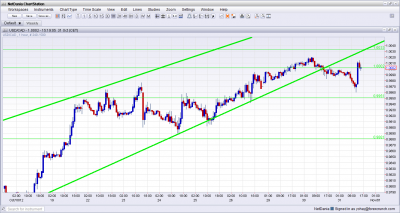 USDCAD Parity after Weak Canadian GDP October 31 2012