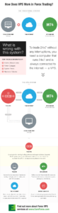 VPS in Forex Trading - Infographic