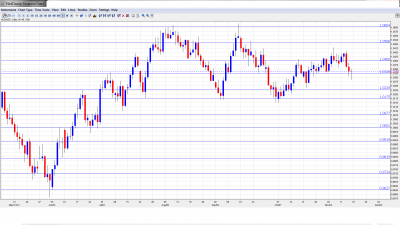 AUD USD Forecast Nov 19-Nov 23