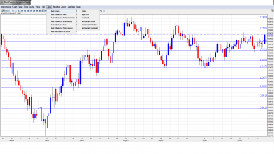 AUD USD Forecast Nov 26-30