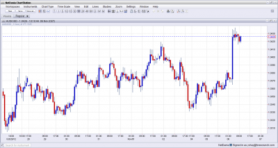 AUD USD Higher After No Cut November 6 2012