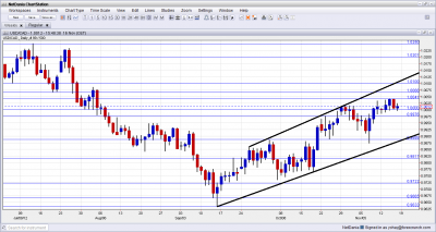 USD/CAD Technical Analysis November 19 23 2012