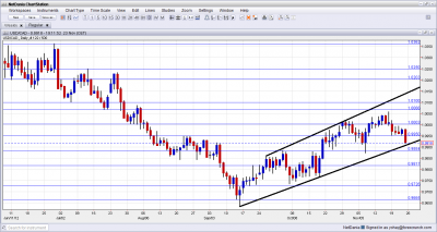 USD/CAD Technical Analysis November 26 30 2012 USD/CAD Technical Analysis November 26 30 2012
