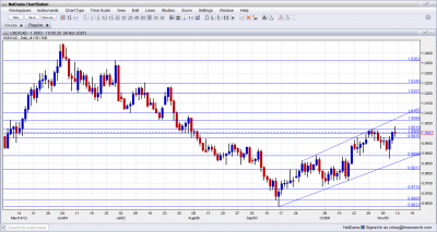 USD/CAD Technical Analysis November 12 16 2012