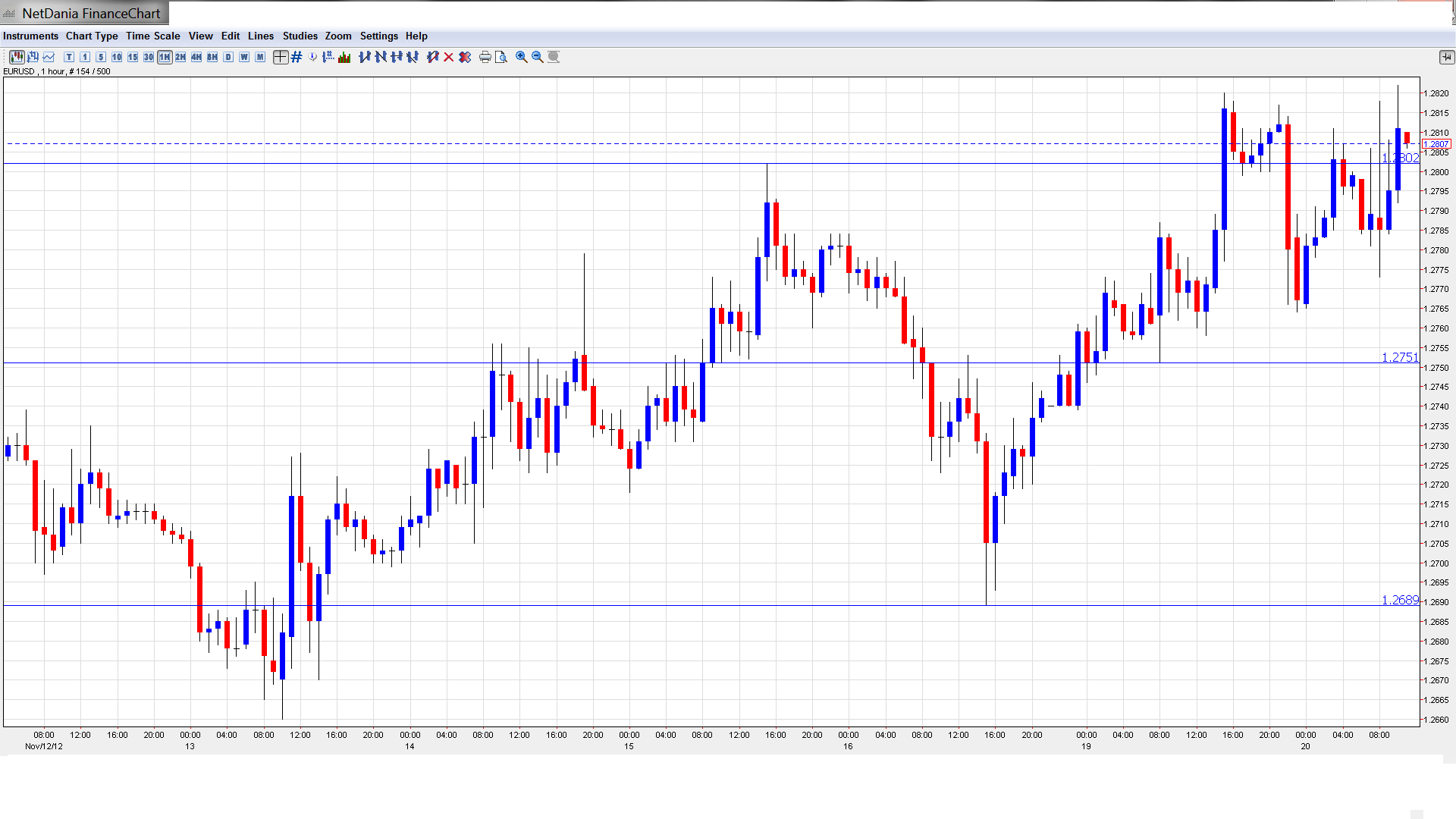 cambio eur usd forexpros