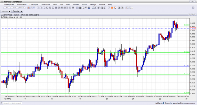 EUR USD Riding on Greek Salad November 22 2012