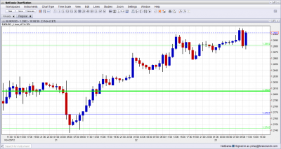 EUR USD Rising after IFO November 23 2012