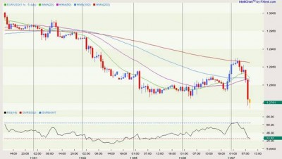 EUR USD Sliding Bigger Picture November 7 2012