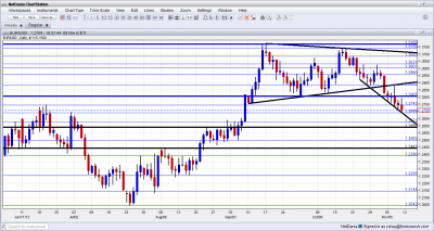 EUR/USD Technical Analysis November 12 16 2012