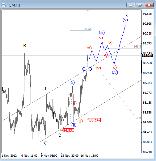 Oil Price Elliott Wave Analysis November 2012