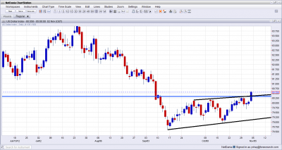 US Dollar Index Breaks Higher November 2012