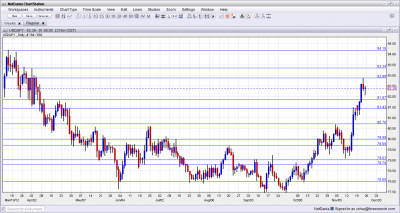 USD/JPY Technical Analysis November 26 30 2012 USD/JPY Technical Analysis November 26 30 2012