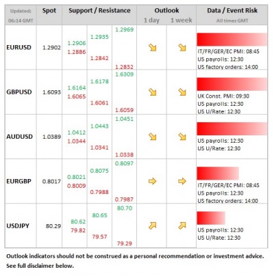 Forex Daily Table November 2 2012