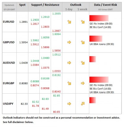Forex Daily Table November 23 2012