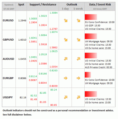 Forex Daily Table November 29 2012