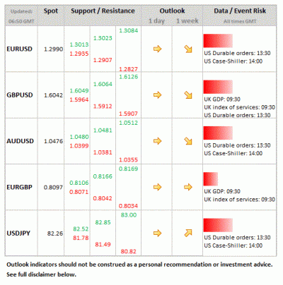 Forex Daily Table November 27 2012