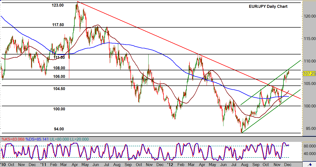 Japanese yen forex trading forecast
