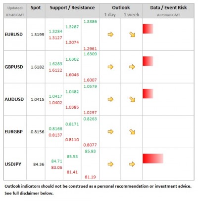 Forex Daily Table December 24 2012