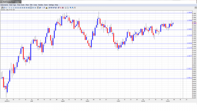 AUD USD Forecast Dec 10-14