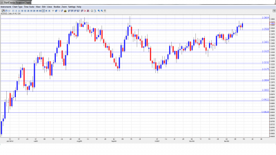 AUD USD Forecast Dec 17-21