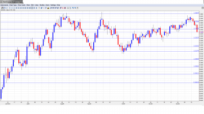 AUD USD Forecast Dec 24-28