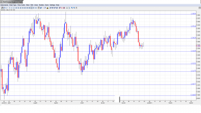 AUD USD Forecast Dec 31-Jan 4