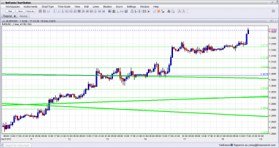EUR USD Breaks Higher December 18 2012 EUR USD Breaks Higher December 18 2012