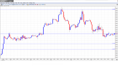 EUR USD Daily Forecast December 24