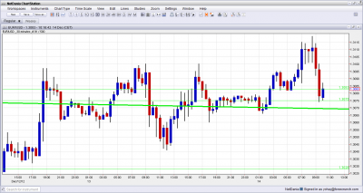 EUR USD Down on Weaker German Manufacturing December 14 2012 EUR USD Down on Weaker German Manufacturing December 14 2012