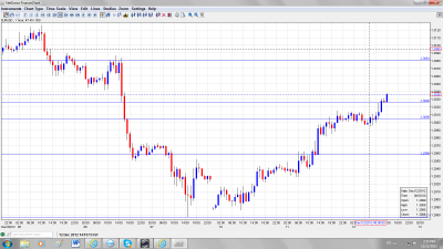 EUR_USD Technical Dec. 12