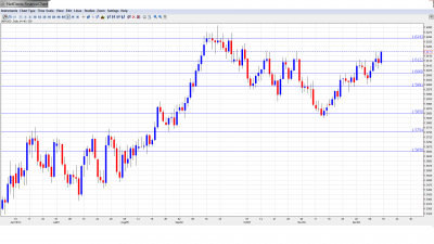 GBP USD Forecast Dec 17-21