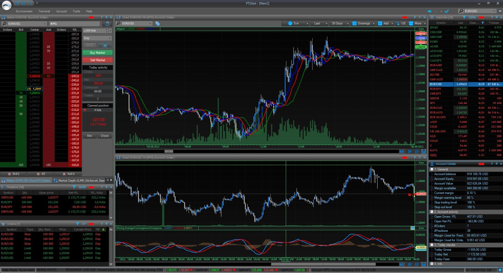 protrader build algo protrader build algo