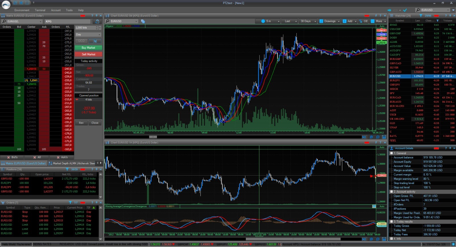 how forex professionals trade