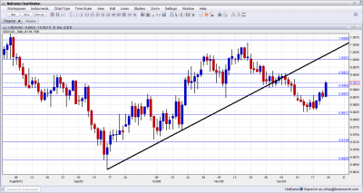 USD CAD Technical Analysis December 24 28 2012 USD CAD Technical Analysis December 24 28 2012