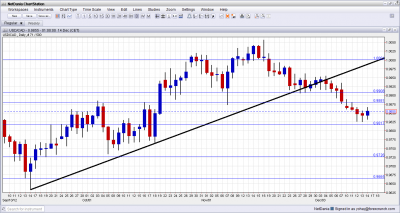 USDCAD Technical Analysis December 17 21 2012 USDCAD Technical Analysis December 17 21 2012
