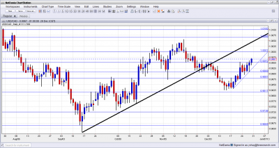 USDCAD Technical Analysis December 31 2012 January 4 2013 USDCAD Technical Analysis December 31 2012 January 4 2013