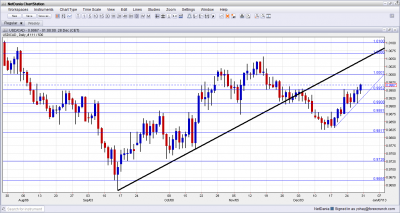 USDCAD Technical Analysis December 31 2012 January 4 2013