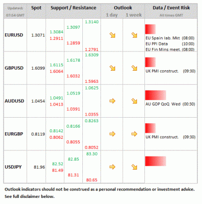 Fore Daily Table December 4 2012