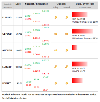 Forex Daily Table January 25 2013