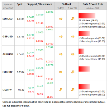 Forex Daily Table January 28 2013