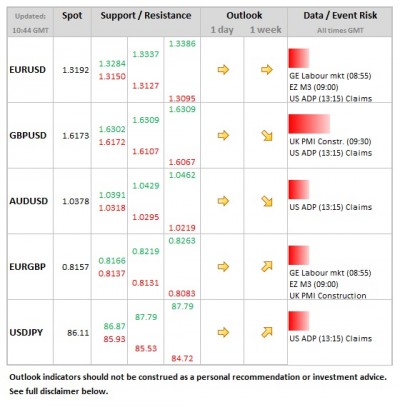 Forex Daily Table January 3 2013