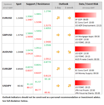 Forex Daily Table January 30 2013