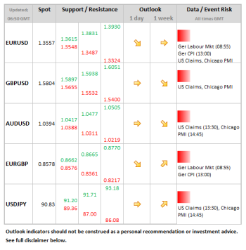 Forex Daily Table January 31 2013