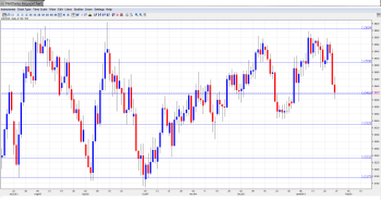AUD USD Forecast Jan 28-Feb 1