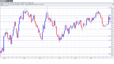 AUD USD Forecast Jan 7-11