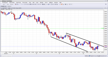 AUD USD Hourly Chart January 28 2013 AUD USD Hourly Chart January 28 2013