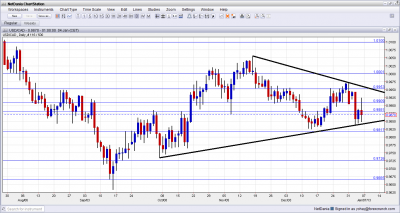 USD/CAD technical analysis January 7 11 2013 USD/CAD technical analysis January 7 11 2013