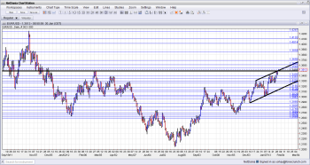 EUR USD Daily Chart January 30 2013