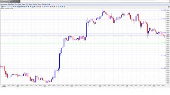 EUR USD Daily Forecast January 16